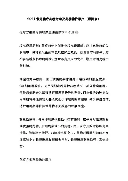 2024常见化疗药物方案及药物输注顺序(附图表)