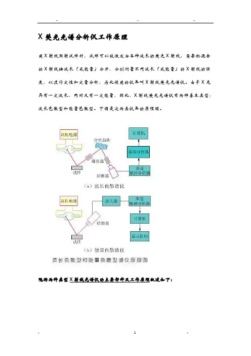 X荧光光谱分析仪工作原理