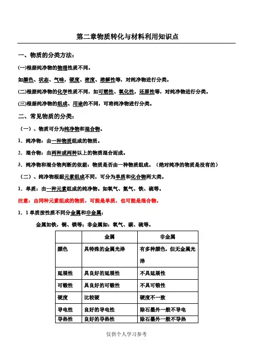 九年级科学第二章物质转化与材料利用知识点