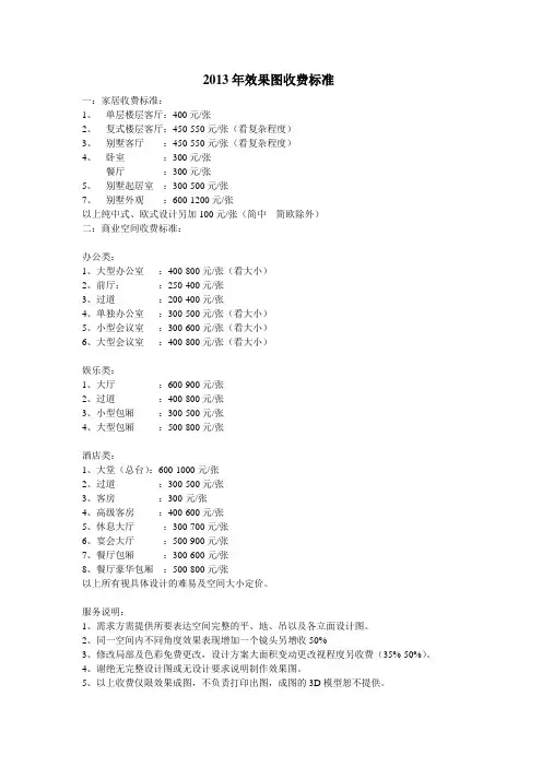 效果图收费标准
