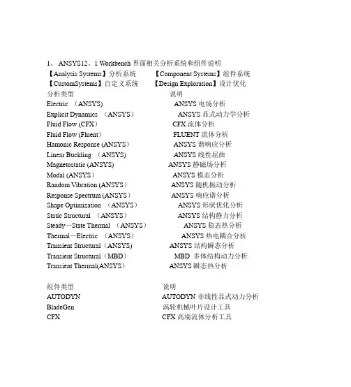 ANSYS-Workbench菜单中英文对照