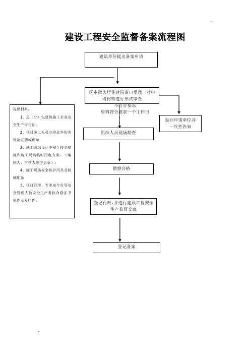 住建局建设工程质量安全监督备案流程图