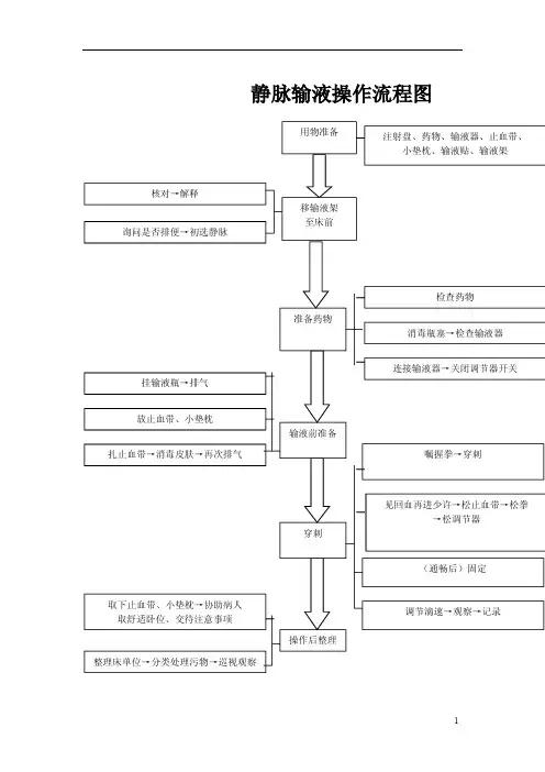 基础护理操作流程