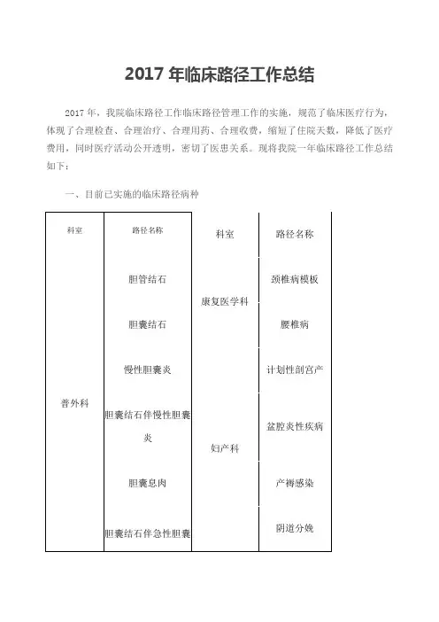 临床路径工作总结