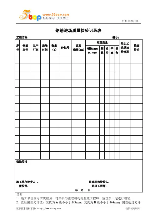 钢筋进场质量检验记录表