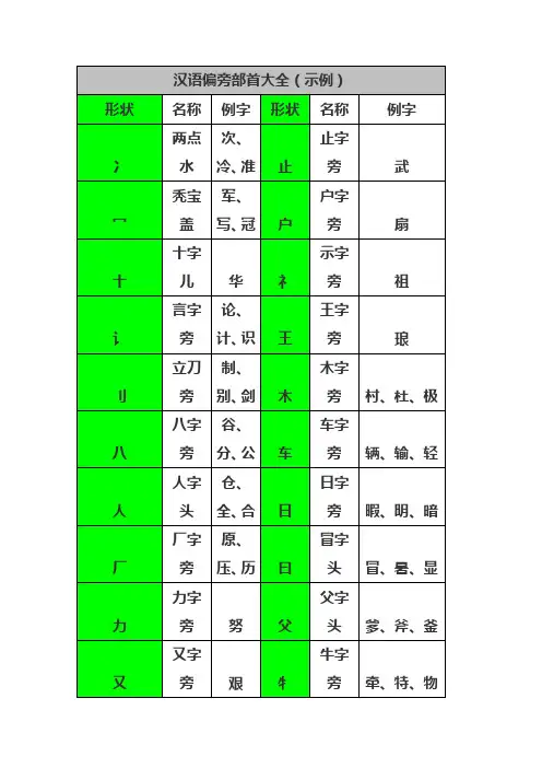 汉语偏旁部首大全
