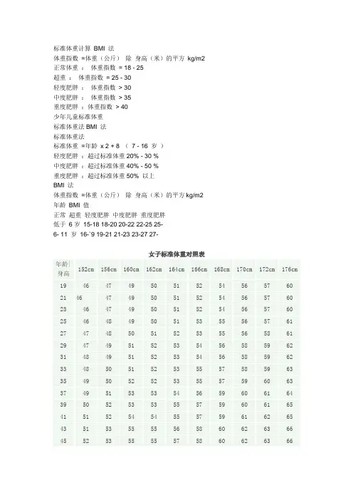 标准身高体重比例表