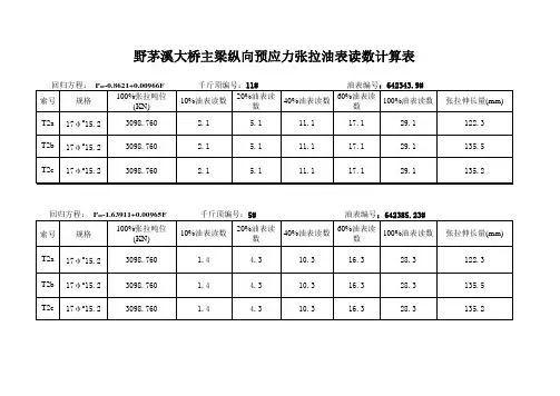 刚构桥预应力张拉油表读数计算书
