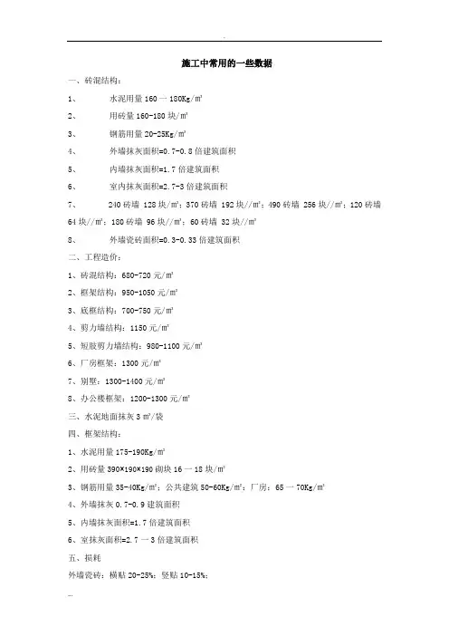 建筑材料每平方米用量及费用