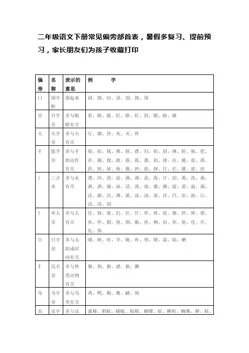 二年级语文下册常见偏旁部首表,暑假多复习、提前预习,家长朋友们为孩子收藏打印