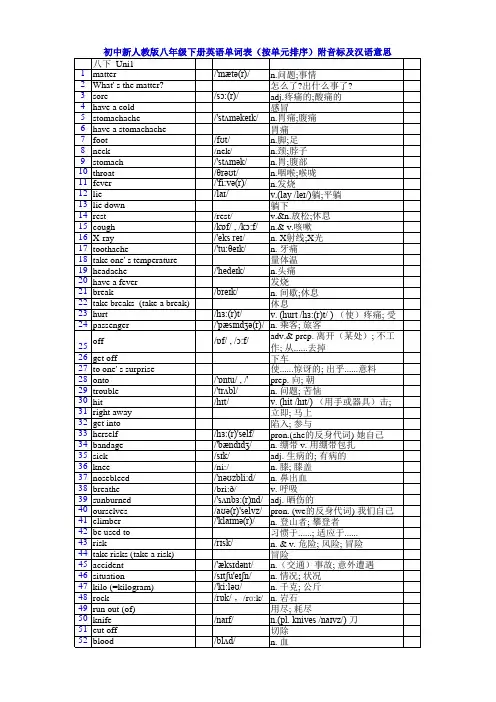 初中新人教版八年级下册英语单词表(按单元排序)附音标及汉语意思excel版可编辑修改