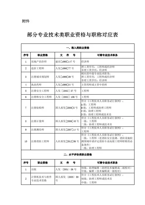 上海  关于部分专业技术类职业资格和职称对应办法的通知