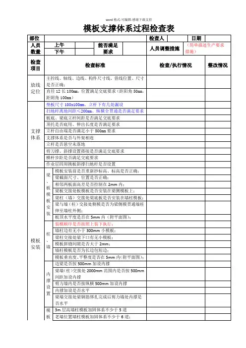 1、模板过程检查表(试行)