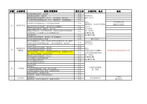 外国人合法就业完整流程 Work Permit Process