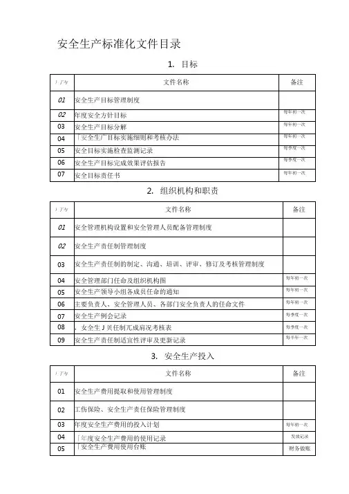 2019年整理生产安全标准化13要素目录资料