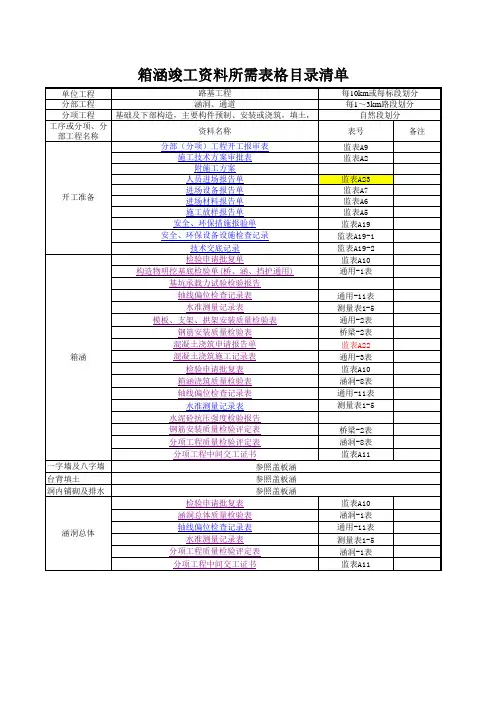 最新道路桥梁箱涵竣工资料目录及表格