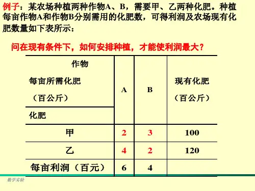 MATLAB优化工具箱--线性规划-非线性规划
