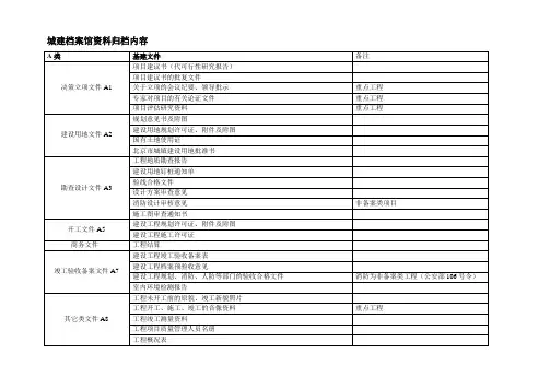 城建档案馆资料归档内容