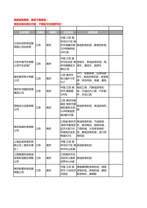 新版江苏省南京柴油发电机组工商企业公司商家名录名单联系方式大全63家