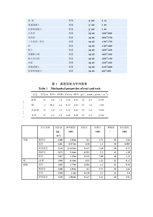 岩石力学参数