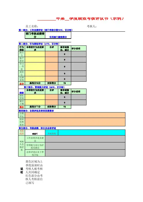 万科股份部门及个人KPI考核表