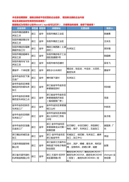 2020新版浙江省金华车床工商企业公司名录名单黄页大全219家