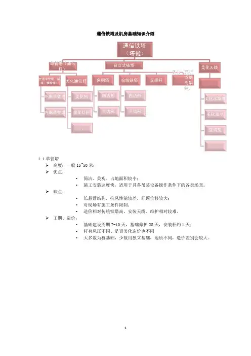通信铁塔及机房知识