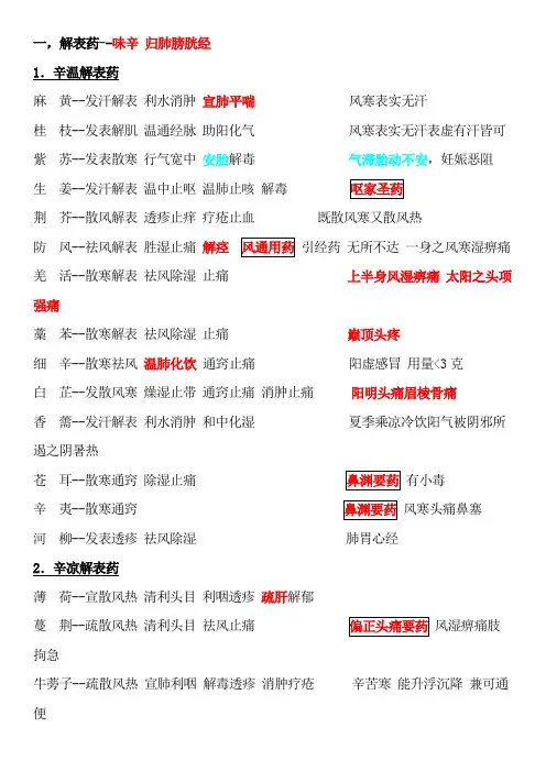 中药学笔记完整
