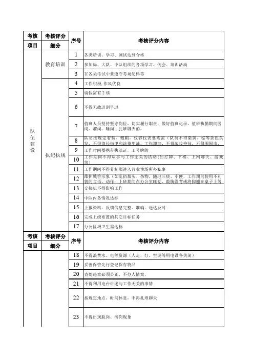 城管中队最新考核细则(扣分表)