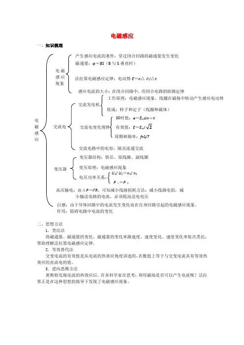 高中物理第三章电磁感应小结导学案新人教版选修1_1