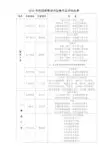 2016年校园新春诗词征集作品评选结果