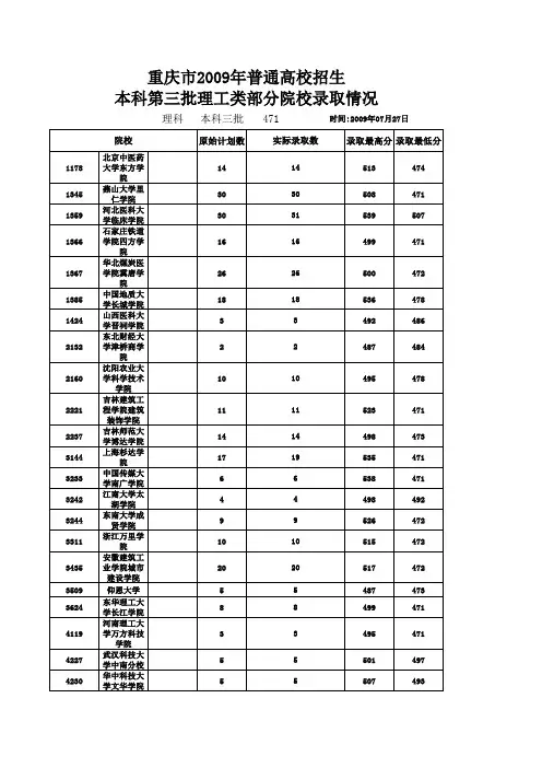 2009年重庆市普通高校招生本科第三批理科类录取情况