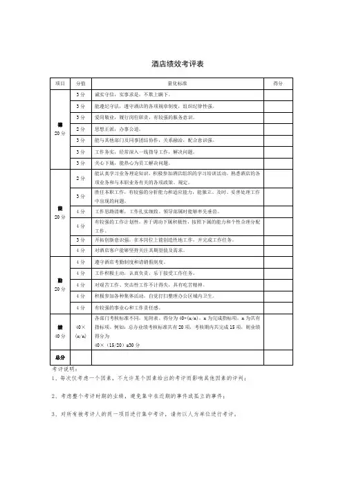 酒店绩效考评表(doc 1页)