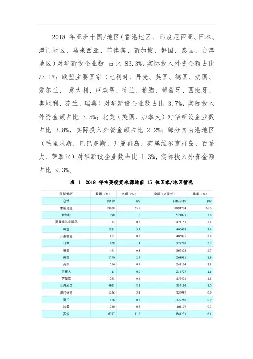 韩国对中国投资现状与趋势