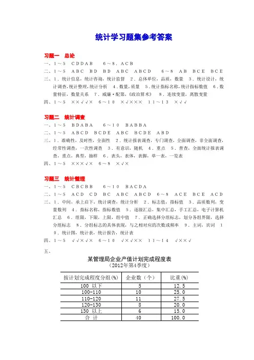 统计学习题集(2015)参考答案