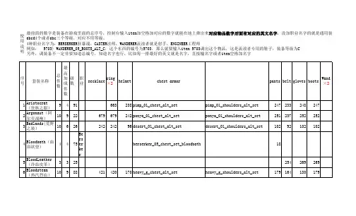 火炬之光2套装控制台命令修整版