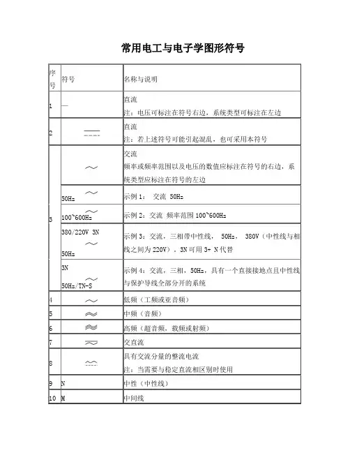 常用电工与电子学图形符号
