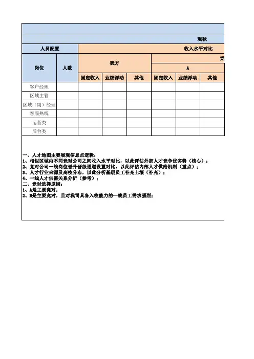 人才地图模型框架