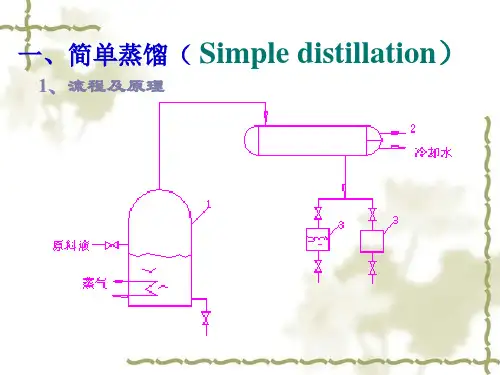 简单蒸馏Simpledistillation平衡蒸馏Equilibrium