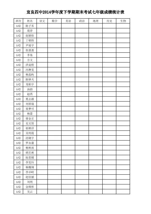宜良四中2014学年度下学期期末考试七年级成绩统计表