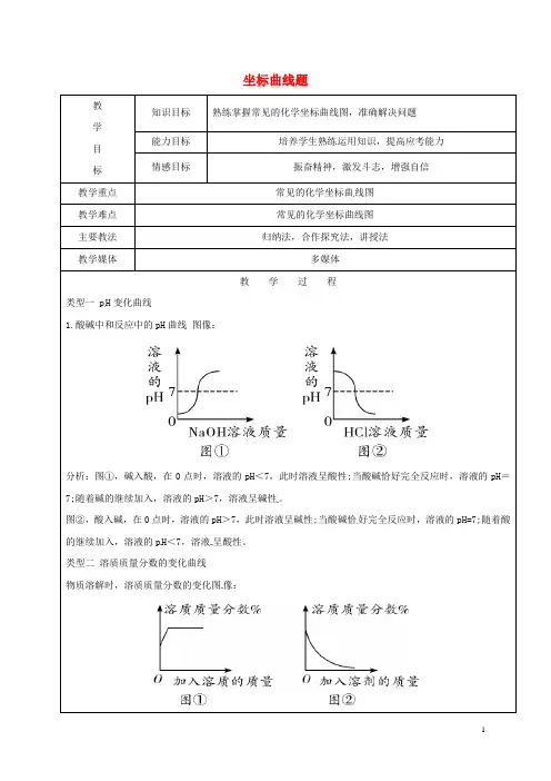 黑龙江2020届中考化学复习4坐标曲线题教案