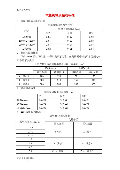 汽轮机轴承振动标准