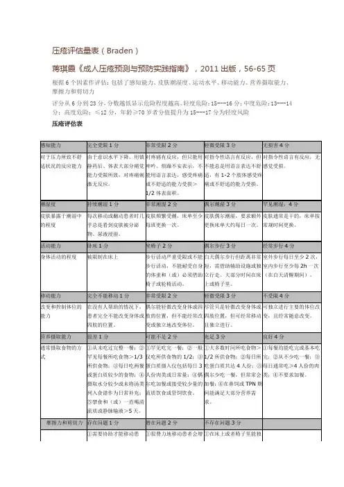 压疮评估量表(Braden)