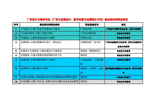 广告设计与制作专业及方向就业面向的职业岗位