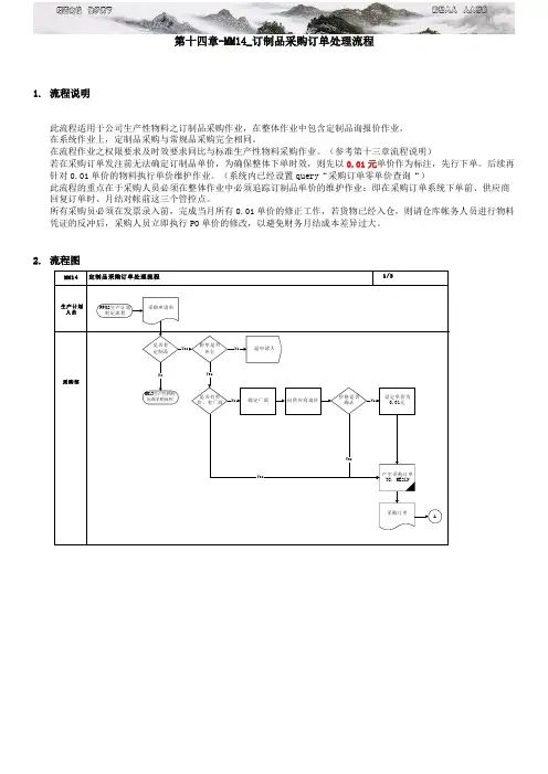 上海家具公司SAP实施专案MM订制品采购订单处理流程