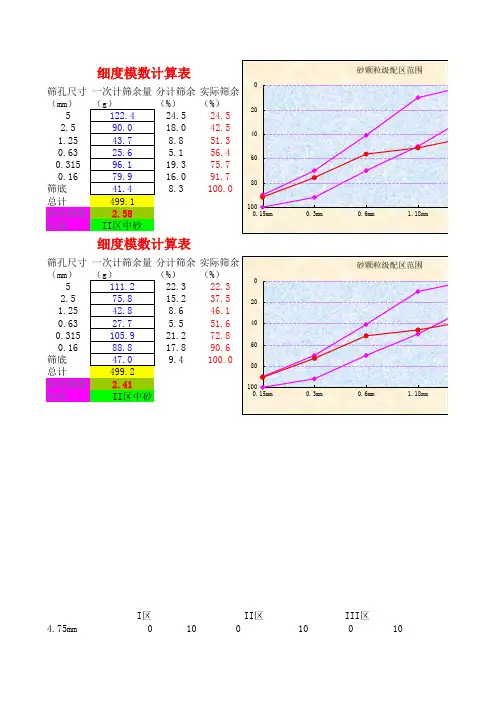 砂细度模数_计算表_(绝对经典_物有所值)