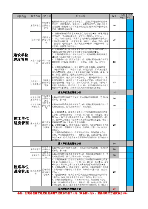 工程评估检查表(中期阶段)