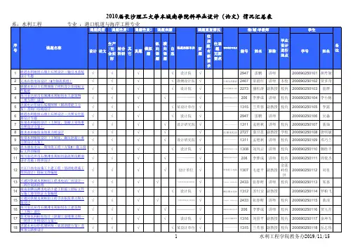 水利工程学院教务办