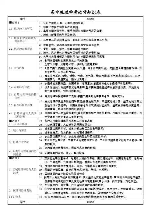 2018地理学考必背知识点