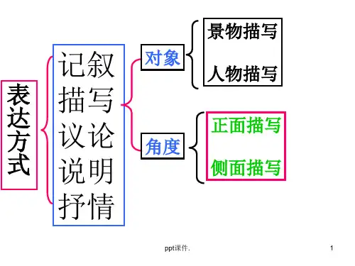 侧面描写作文指导ppt课件